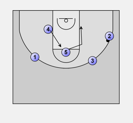 Basketball Offense t-game: T-game 02