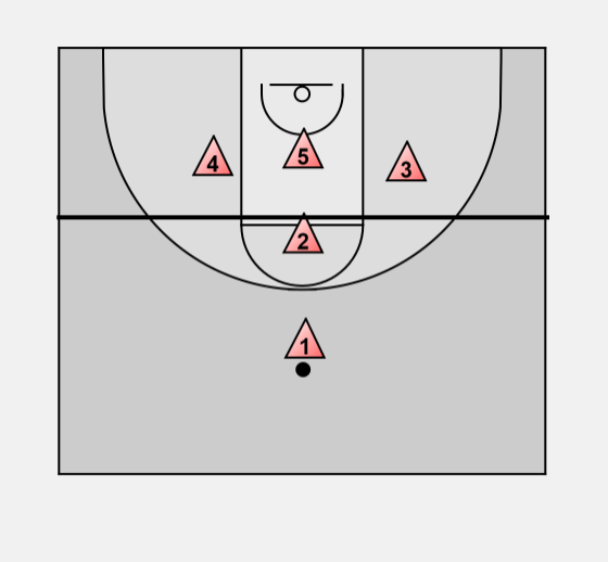 Basketball Defense Matchup 1 1 3 Match Up Rules