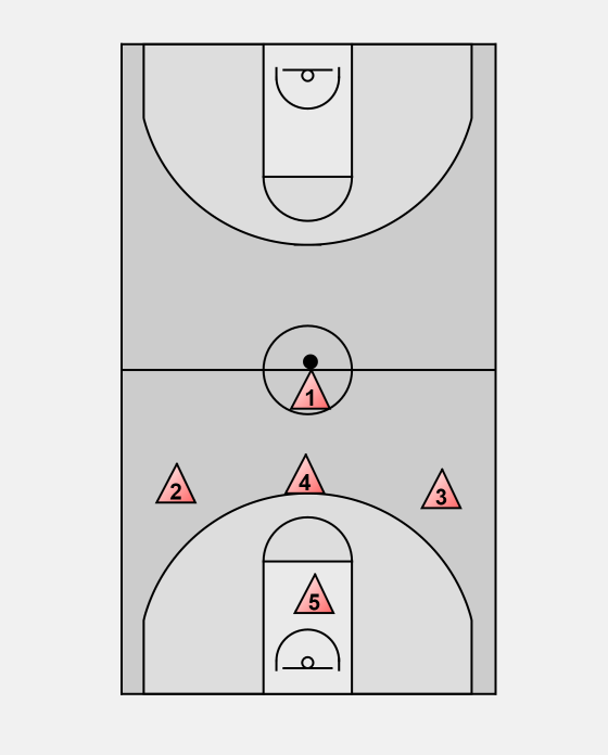 Basketball Defense 1 3 1 1 3 1 Half Court Trap 2