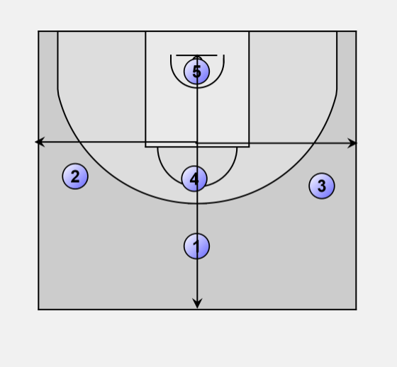 Basketball Defense 1 3 1 Half Court Trap
