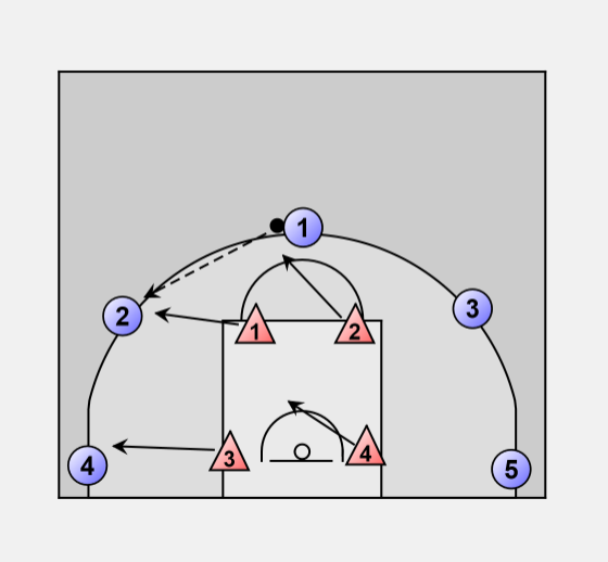 Basketball Defense zone: 5-on-4 shell drill