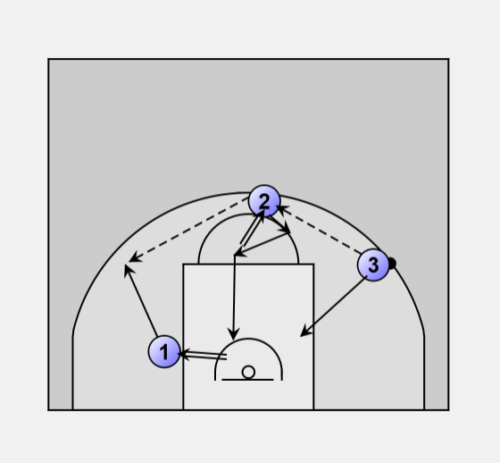 How to Draw & Read Basketball Plays