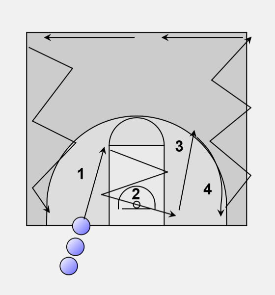 Basketball Footwork Combination drill