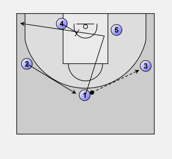 Basketball Offense man: Continous give and go