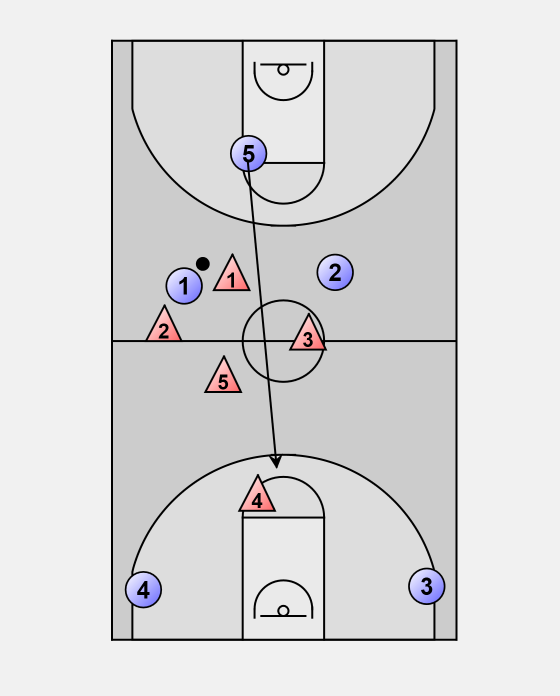 2 1 2 full court press diagram