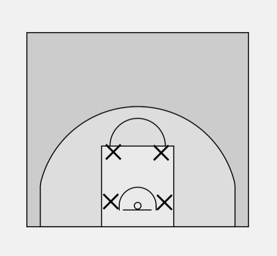How to Draw & Read Basketball Plays