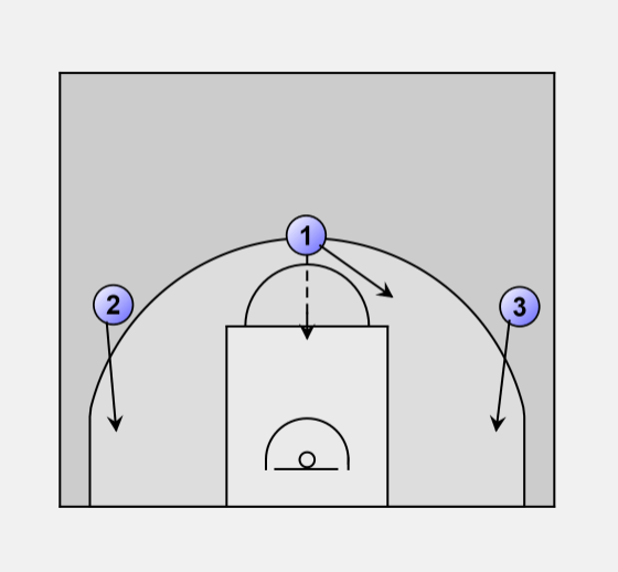What Is The Perimeter Of A Basketball Court?