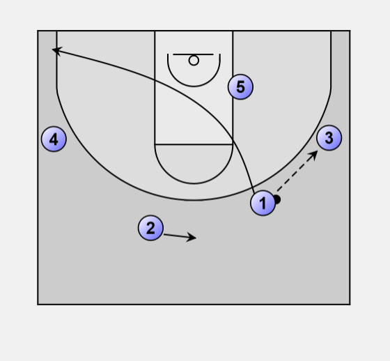 Basketball Plays Elbow Diagonal 